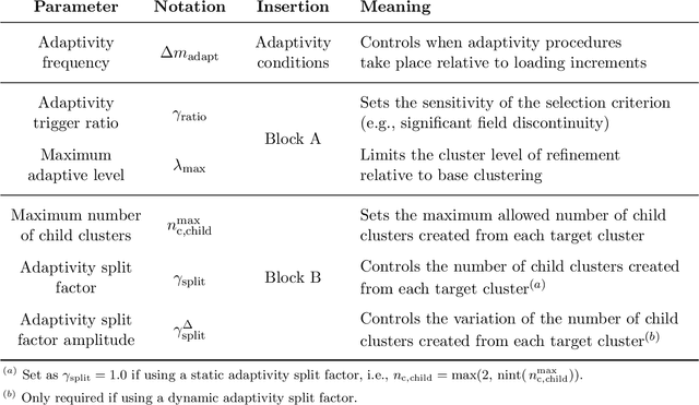 Figure 2 for Adaptive Clustering-based Reduced-Order Modeling Framework: Fast and accurate modeling of localized history-dependent phenomena