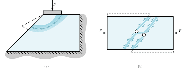 Figure 1 for Adaptive Clustering-based Reduced-Order Modeling Framework: Fast and accurate modeling of localized history-dependent phenomena