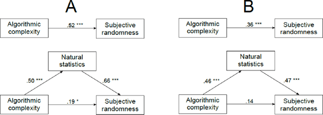 Figure 1 for Natural scene statistics mediate the perception of image complexity