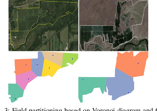 Figure 3 for Constrained Heterogeneous Vehicle Path Planning for Large-area Coverage