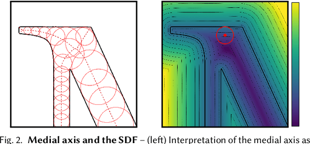 Figure 3 for Deep Medial Fields