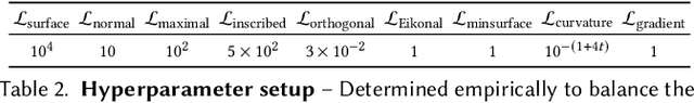 Figure 4 for Deep Medial Fields