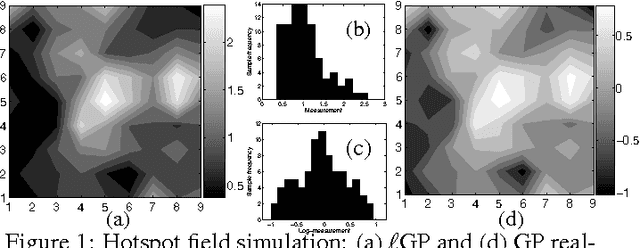 Figure 1 for Information-Theoretic Approach to Efficient Adaptive Path Planning for Mobile Robotic Environmental Sensing