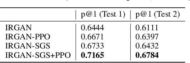 Figure 3 for Proximal Policy Optimization for Improved Convergence in IRGAN