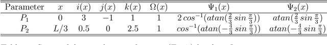 Figure 1 for A mathematical model of the vowel space