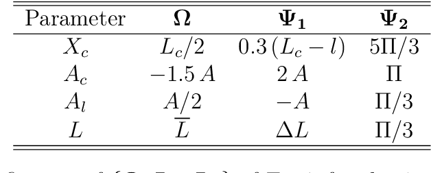 Figure 3 for A mathematical model of the vowel space