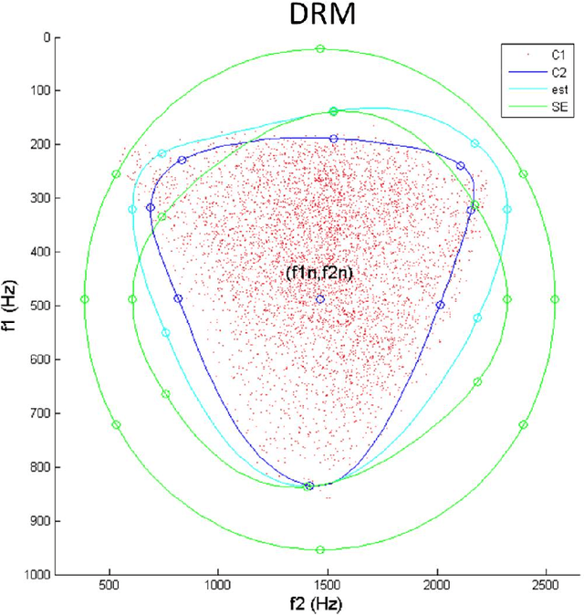 Figure 4 for A mathematical model of the vowel space