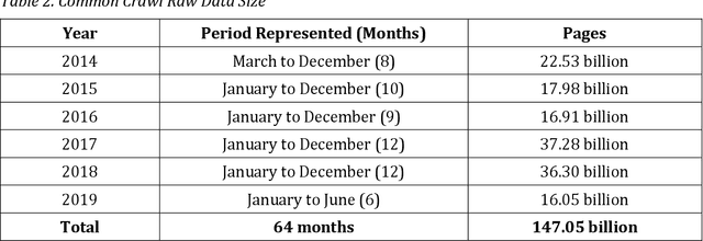 Figure 3 for Mapping Languages: The Corpus of Global Language Use