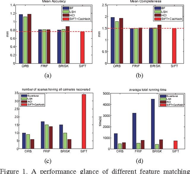 Figure 1 for Do We Need Binary Features for 3D Reconstruction?