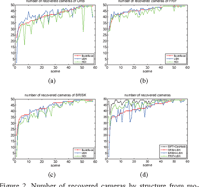 Figure 2 for Do We Need Binary Features for 3D Reconstruction?