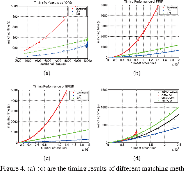 Figure 4 for Do We Need Binary Features for 3D Reconstruction?