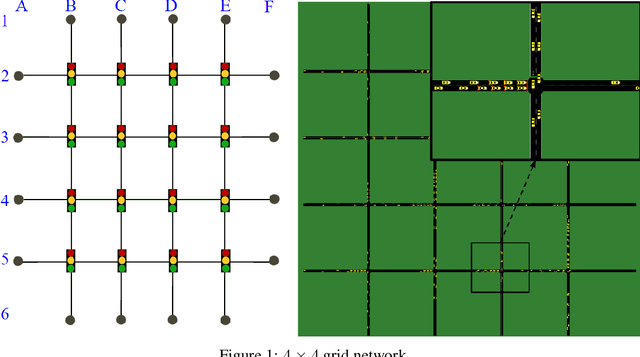 Figure 1 for Quantifying the Impact of Non-Stationarity in Reinforcement Learning-Based Traffic Signal Control
