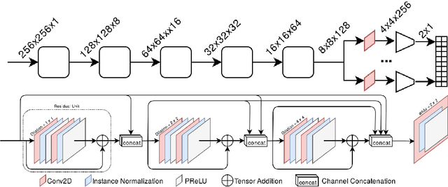 Figure 3 for Estimation of Cardiac Valve Annuli Motion with Deep Learning