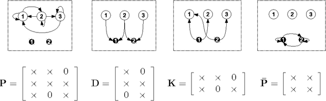 Figure 1 for Practical Kernel-Based Reinforcement Learning