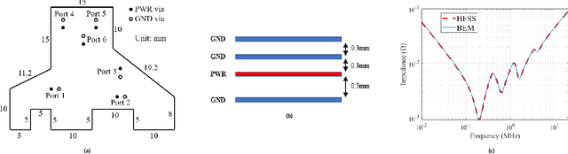 Figure 3 for Fast PDN Impedance Prediction Using Deep Learning