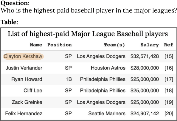 Figure 1 for Table Retrieval May Not Necessitate Table-specific Model Design