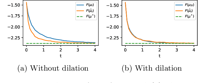 Figure 1 for Sliced-Wasserstein Gradient Flows