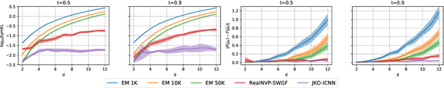 Figure 3 for Sliced-Wasserstein Gradient Flows