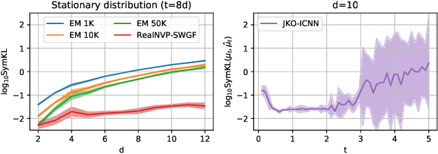 Figure 4 for Sliced-Wasserstein Gradient Flows