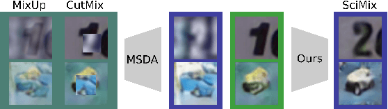 Figure 1 for Swapping Semantic Contents for Mixing Images