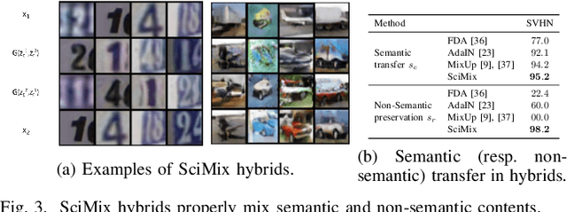 Figure 3 for Swapping Semantic Contents for Mixing Images