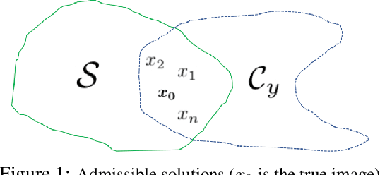 Figure 1 for VAE-GANs for Probabilistic Compressive Image Recovery: Uncertainty Analysis