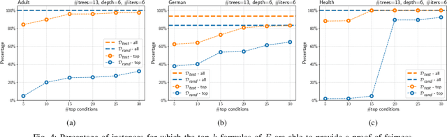 Figure 4 for Explainable Global Fairness Verification of Tree-Based Classifiers