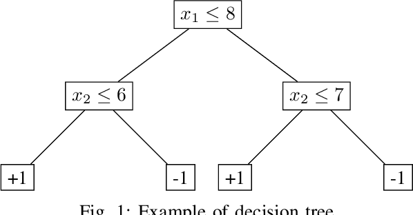 Figure 1 for Explainable Global Fairness Verification of Tree-Based Classifiers