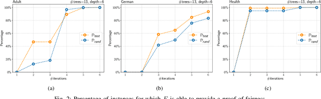 Figure 2 for Explainable Global Fairness Verification of Tree-Based Classifiers