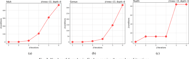 Figure 3 for Explainable Global Fairness Verification of Tree-Based Classifiers