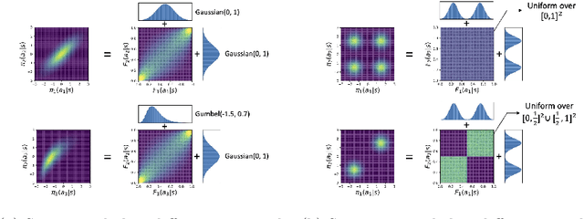 Figure 1 for Multi-Agent Imitation Learning with Copulas