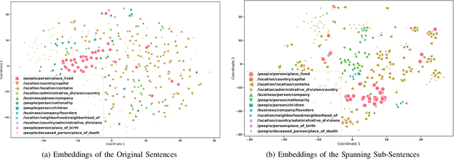 Figure 1 for Clustering and Network Analysis for the Embedding Spaces of Sentences and Sub-Sentences