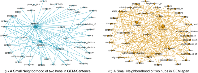 Figure 4 for Clustering and Network Analysis for the Embedding Spaces of Sentences and Sub-Sentences