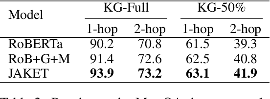 Figure 4 for JAKET: Joint Pre-training of Knowledge Graph and Language Understanding