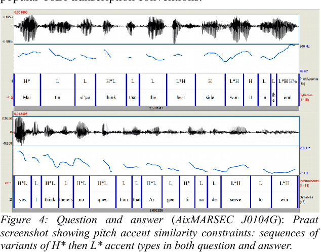 Figure 4 for The Future of Prosody: It's about Time