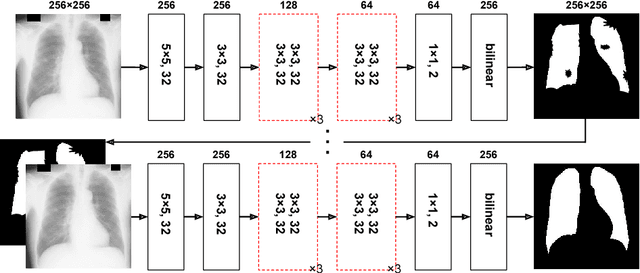 Figure 1 for Accurate Lung Segmentation via Network-Wise Training of Convolutional Networks