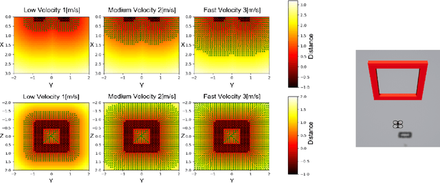 Figure 1 for Safety Considerations in Deep Control Policies with Probabilistic Safety Barrier Certificates