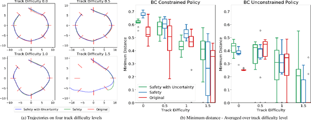 Figure 4 for Safety Considerations in Deep Control Policies with Probabilistic Safety Barrier Certificates