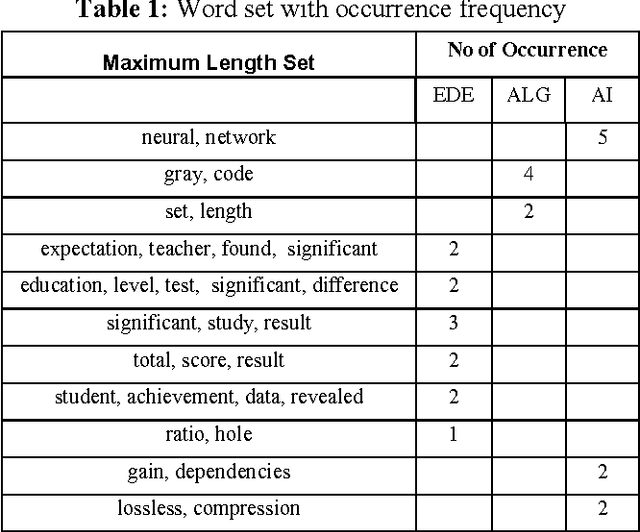 Figure 1 for Text Classification using Association Rule with a Hybrid Concept of Naive Bayes Classifier and Genetic Algorithm