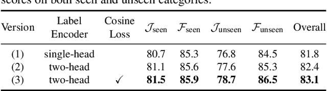 Figure 4 for Joint Inductive and Transductive Learning for Video Object Segmentation