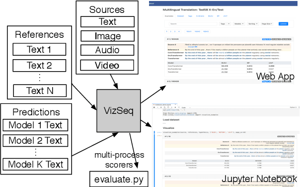 Figure 1 for VizSeq: A Visual Analysis Toolkit for Text Generation Tasks