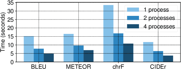 Figure 3 for VizSeq: A Visual Analysis Toolkit for Text Generation Tasks