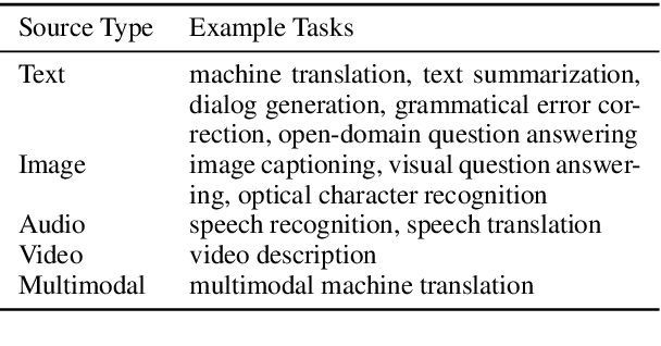 Figure 2 for VizSeq: A Visual Analysis Toolkit for Text Generation Tasks