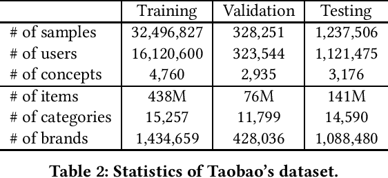 Figure 4 for Conceptualize and Infer User Needs in E-commerce