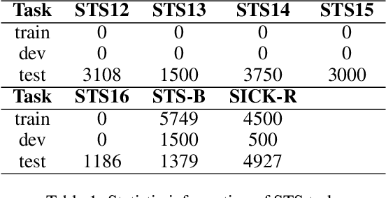 Figure 2 for SNCSE: Contrastive Learning for Unsupervised Sentence Embedding with Soft Negative Samples