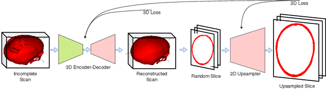 Figure 3 for Cranial Implant Prediction using Low-Resolution 3D Shape Completion and High-Resolution 2D Refinement