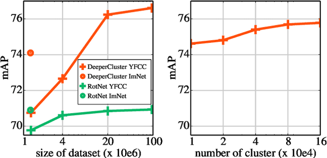 Figure 1 for Leveraging Large-Scale Uncurated Data for Unsupervised Pre-training of Visual Features