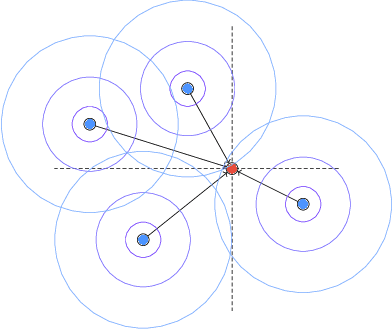 Figure 2 for Interpolating Points on a Non-Uniform Grid using a Mixture of Gaussians