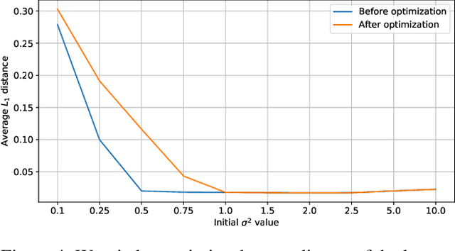 Figure 4 for Interpolating Points on a Non-Uniform Grid using a Mixture of Gaussians