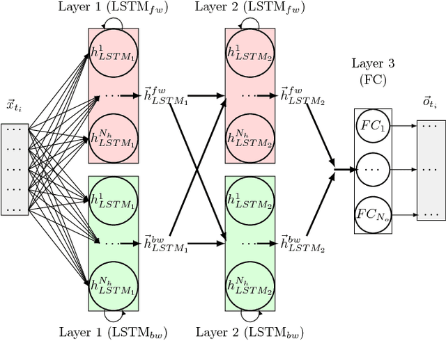 Figure 1 for Resource aware design of a deep convolutional-recurrent neural network for speech recognition through audio-visual sensor fusion